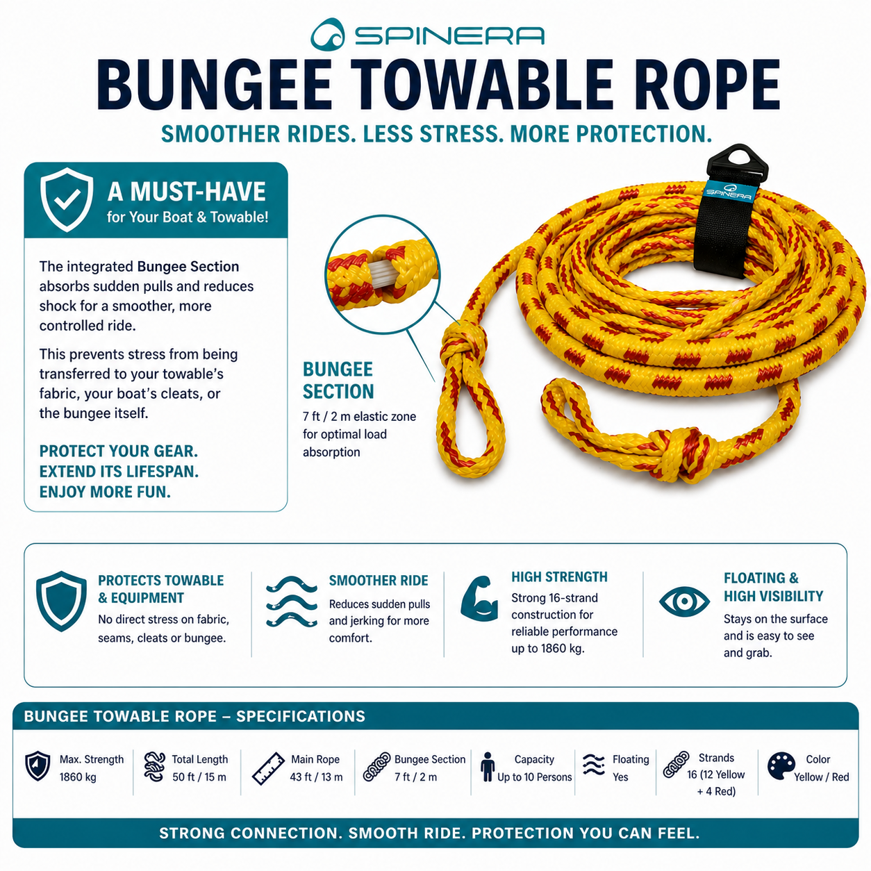 Bungee Towable Rope