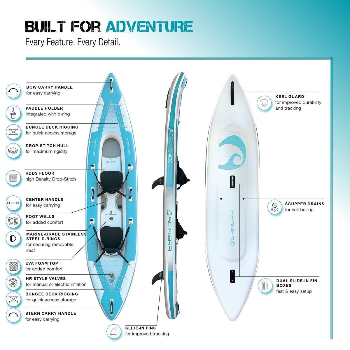 Spinera Adriatic Kayak